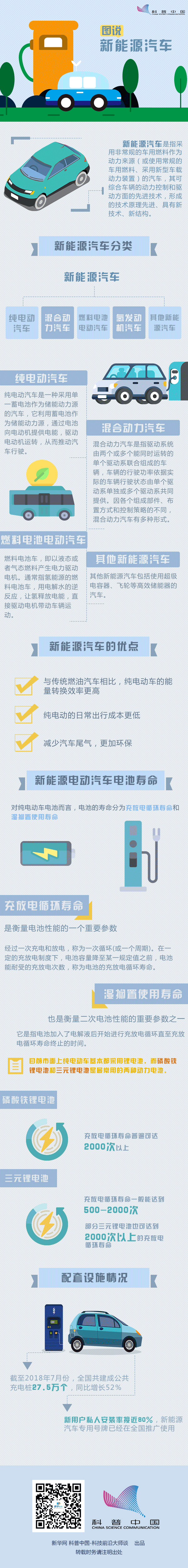 圖說新能源汽車