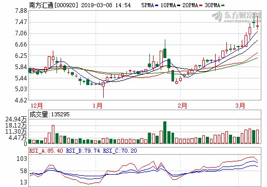 南方匯通：電池隔膜中試生產(chǎn)線(xiàn)穩(wěn)定生產(chǎn)