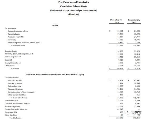 燃料電池巨頭發財報 誰能主導氫能的商業模式?