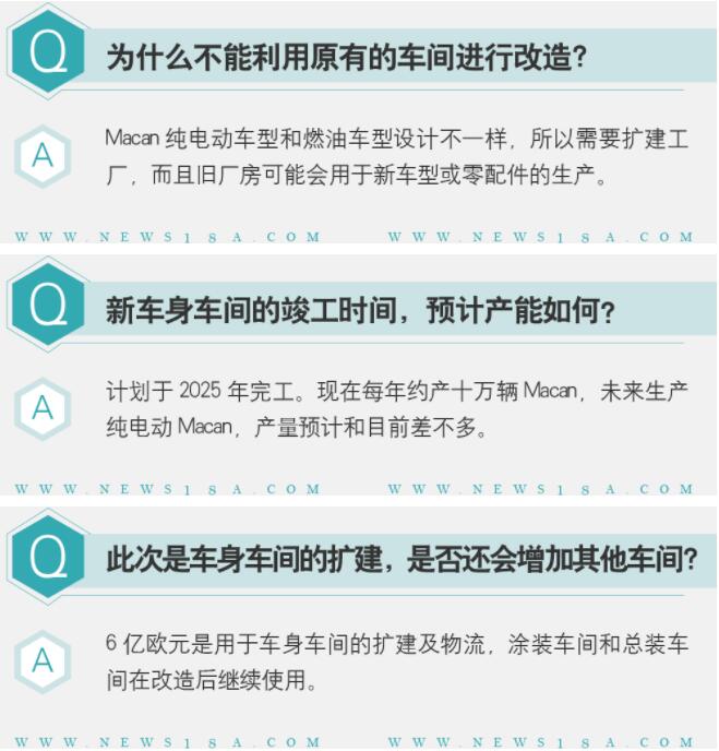 保時捷擴建萊比錫工廠 斥資6億歐元/產電動Macan