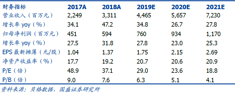 產能建設穩步推進 璞泰來業績有望迎來加速期