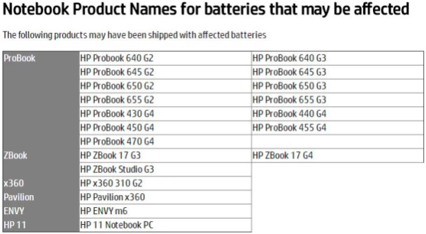 惠普擴大筆記本電腦電池召回計劃 召回數(shù)量再增7.85萬
