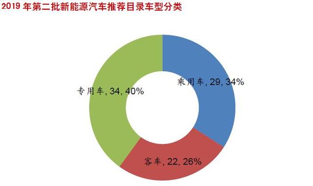 純電動(dòng)銷量或跌50% 車企重新追捧磷酸鐵鋰電池
