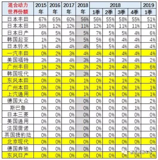 崔東樹：去年全球新能源乘用車銷量達400萬臺 中國份額達53%