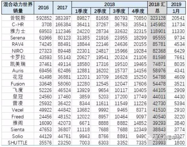 崔東樹：去年全球新能源乘用車銷量達400萬臺 中國份額達53%