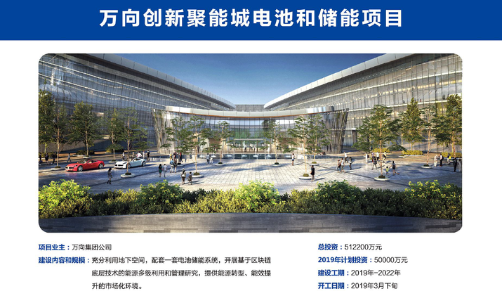 萬向創新聚能城