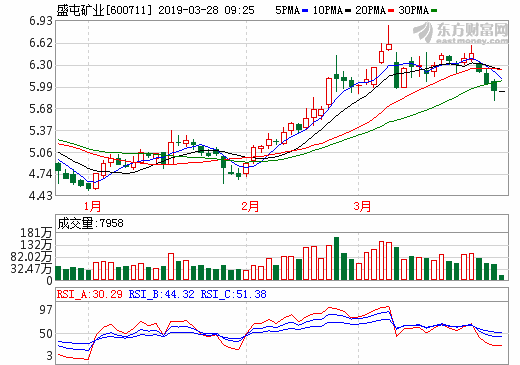 盛屯礦業去年鈷材料業務營收30.82億 投3.46億美元完善鈷銅資源布局