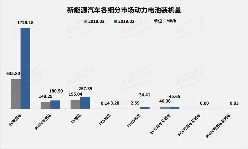 2月動力電池2.25GWh TOP10供應商裝機量占比提升至93.5%