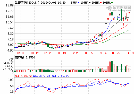 驅(qū)動(dòng)力升級(jí) 氫燃料電池概念強(qiáng)勢(shì)不減