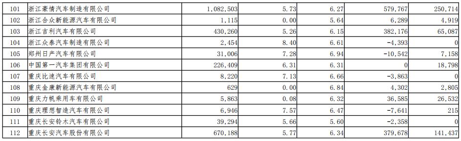 2018年度境內乘用車生產企業平均燃料消耗量與新能源汽車積分情況