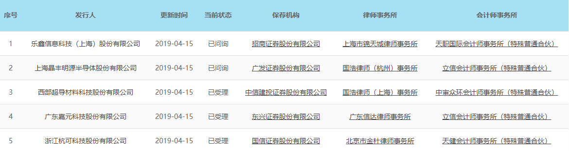 上交所受理最新5家科創(chuàng)板企業(yè)