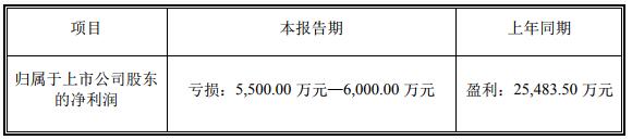圖/寒銳鈷業(yè)