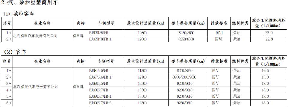 享受車船稅減免優惠的節約能源 使用新能源汽車車型目錄
