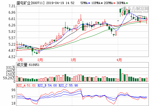 盛屯礦業(yè)去年?duì)I收307.54億 非公開發(fā)行股份募集配套不超10.6億
