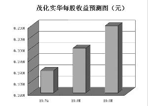 機構勾勒氫能源產業投資主線 4只概念股連續上漲超3天