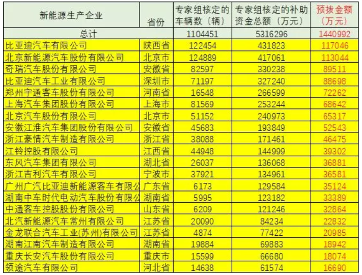 車補、樁補、交補 三補齊發(fā)助新能源車增長