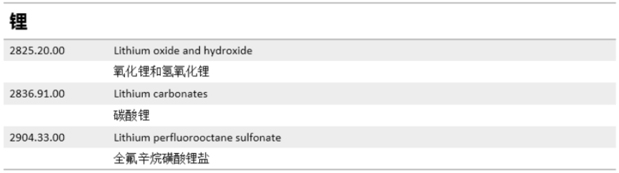 中美“貿易戰”升級 對新能源汽車產業鏈影響幾何