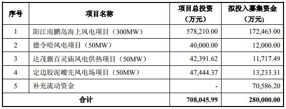 節(jié)能風(fēng)電