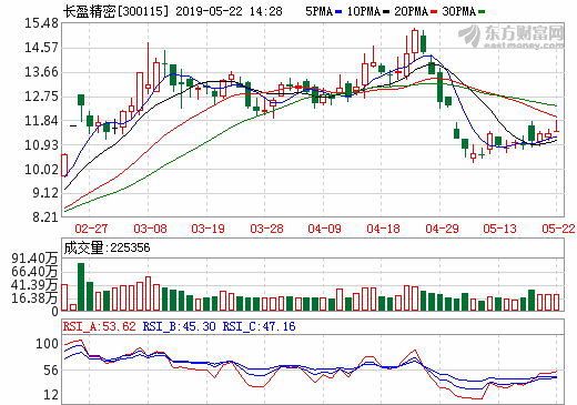 長盈精密擬1億設立氫能動力 加碼氫燃料電池金屬極板