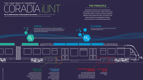 氫能商用化可期？阿爾斯通又斬獲了27列氫能列車大單