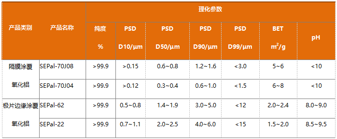 錦藝阿泰歐產(chǎn)品系列