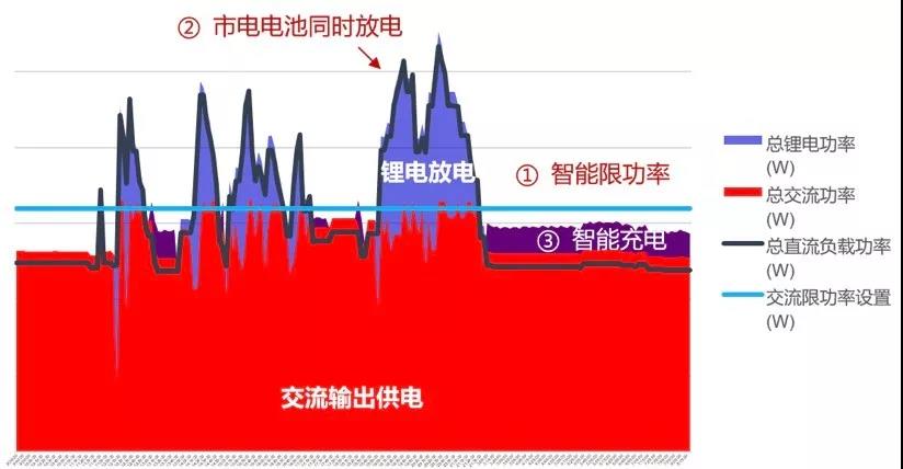 合豐村站點(diǎn)測(cè)試曲線