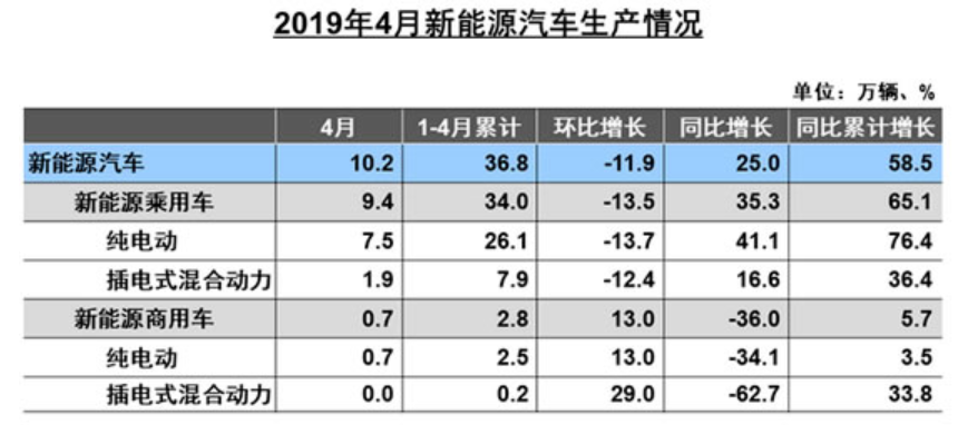 6月新能源汽車市場預計仍在盤整 鈷鋰價格負重前行