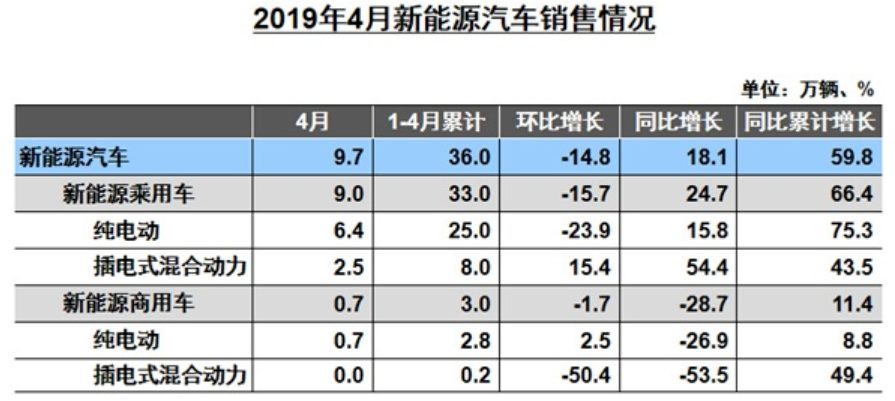 6月新能源汽車市場預計仍在盤整 鈷鋰價格負重前行