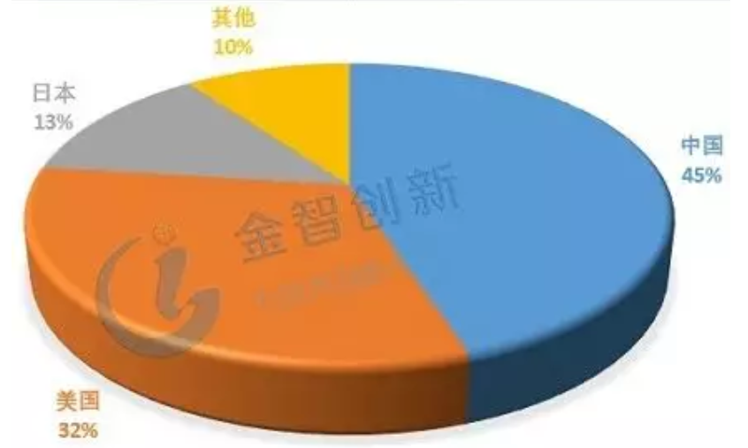 詳解鉛蓄電池、鋰電池、氫能源電池發(fā)展趨勢(shì) 誰(shuí)將優(yōu)勝誰(shuí)被劣汰？