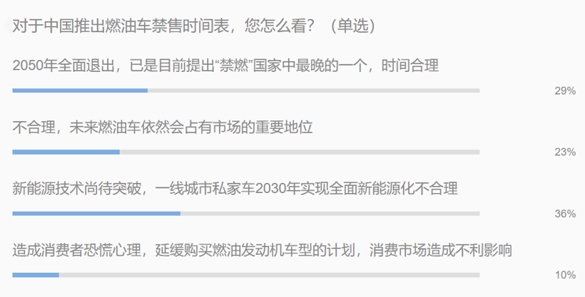 燃油車禁售 電氣化轉型中自主品牌能否實現彎道超車？