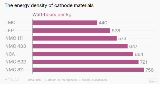 電池大突破到底何時到來？三大難題難倒科學家