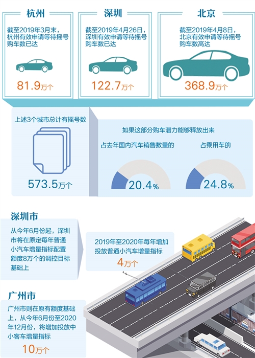 新能源汽車“禁限令”發布 專家：潛在購買力可達191萬輛
