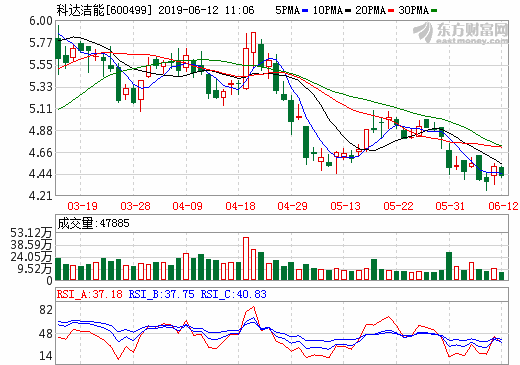 法院都在對(duì)老賴曝光 科達(dá)潔能掩護(hù)的老賴究竟是誰？