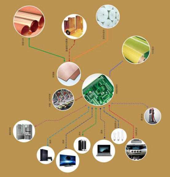 借力5G建設東風 超華科技攜手上海交大研究鋰電銅箔關鍵工藝技術等