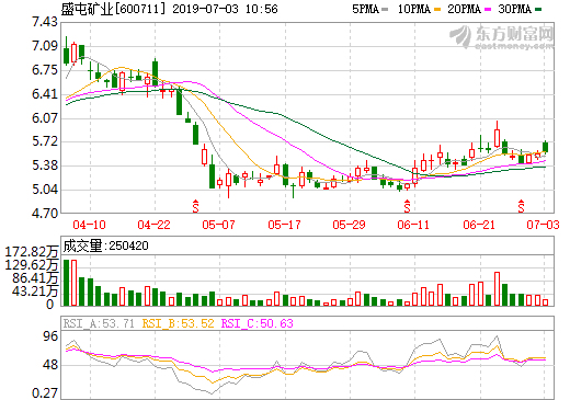 盛屯礦業擬募資10.6億元購買四環鋅鍺97.22%股權