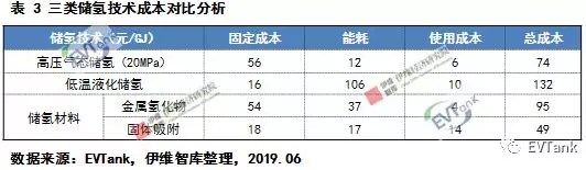 中國氫氣儲運技術與成本分析