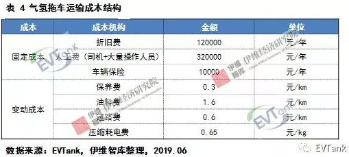 中國氫氣儲運技術與成本分析