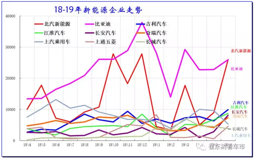 新能源車顛覆傳統車趨勢已經體現 6月新能源乘用車銷13.4萬臺