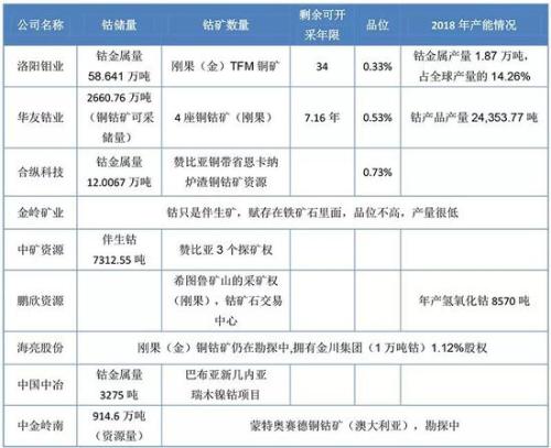 數(shù)據(jù)來源：上市公司公告、投資互動易平臺、券商研報