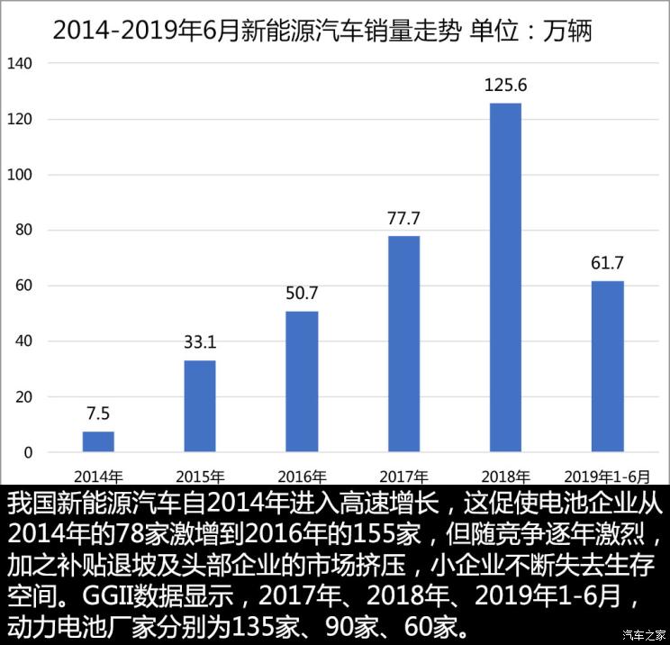 淘汰賽升級  動力電池行業上半年市場解析