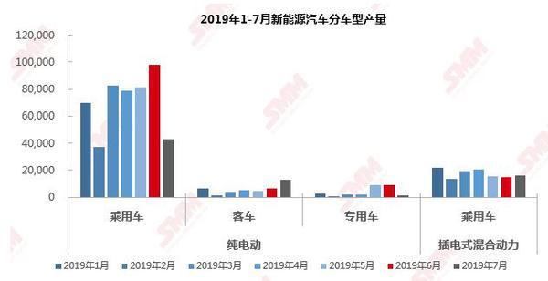 7月大幅下滑 新能源汽車首現負增長 全球化競爭拉開序幕