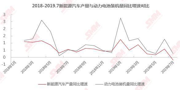 7月大幅下滑 新能源汽車首現負增長 全球化競爭拉開序幕