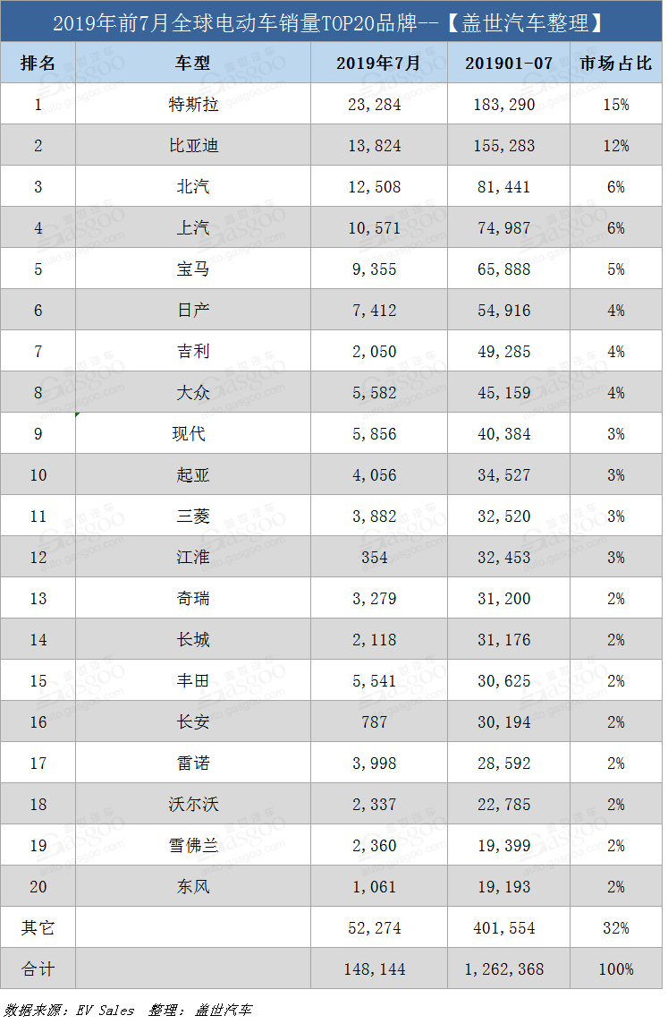 銷量,特斯拉,全球電動車銷量,特斯拉銷量 銷量,特斯拉,全球電動車銷量,特斯拉銷量