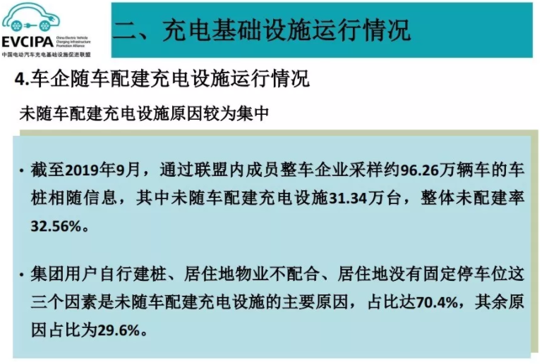 1-9月我國充電基礎設施增量為30.7萬臺 同比增加38.2%