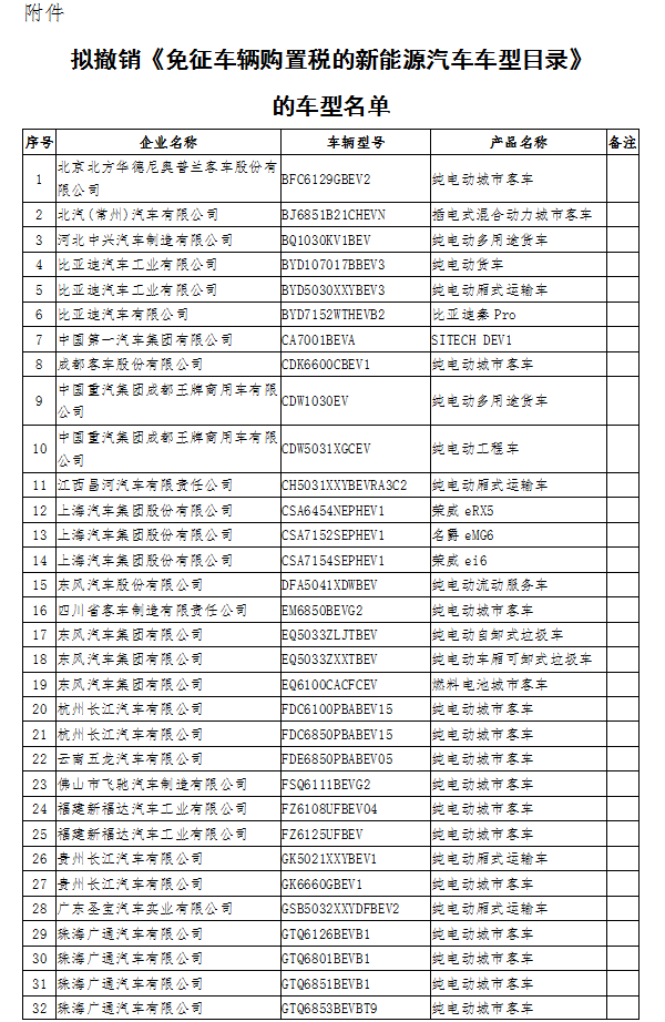 12個(gè)月無產(chǎn)量 工信部擬撤銷141款新能源車型免征購置稅資格