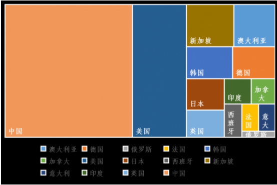 2014-2018年中國石墨烯專利數量連續5年位居全球首位