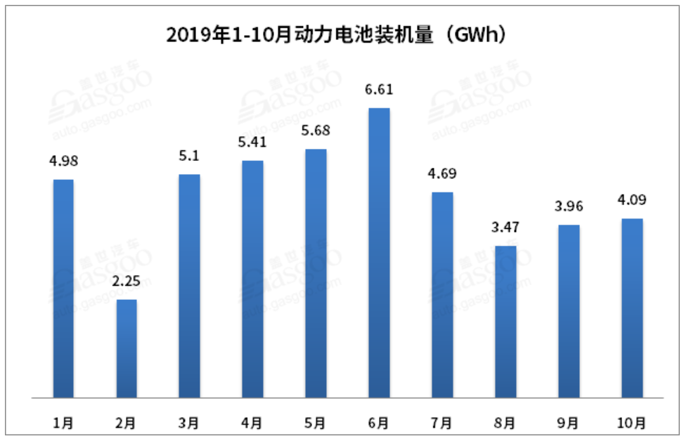 2020年或僅剩20余家 動(dòng)力電池淘汰賽再升級(jí)