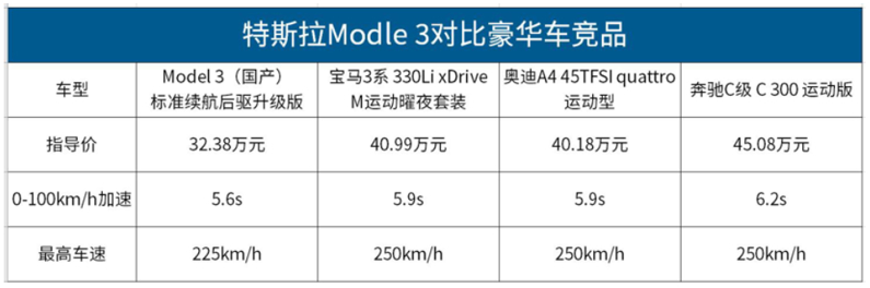 特斯拉加速國產(chǎn) “慌”的是誰？
