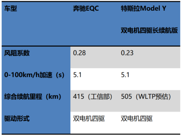 特斯拉加速國產(chǎn) “慌”的是誰？