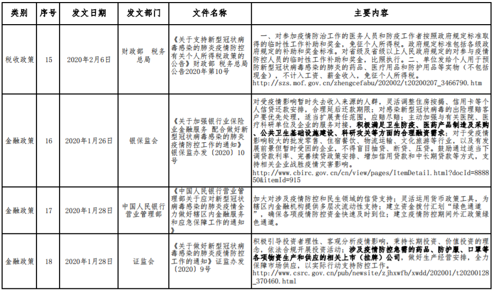應對新型冠狀病毒感染肺炎疫情相關財稅金融政策